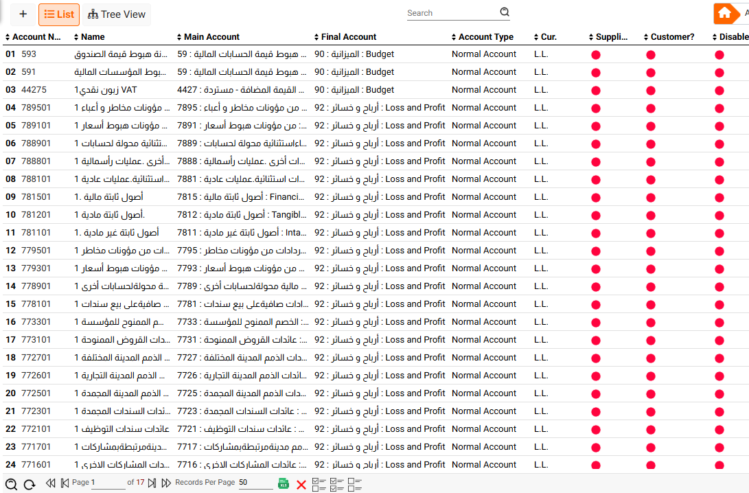 Accounts List